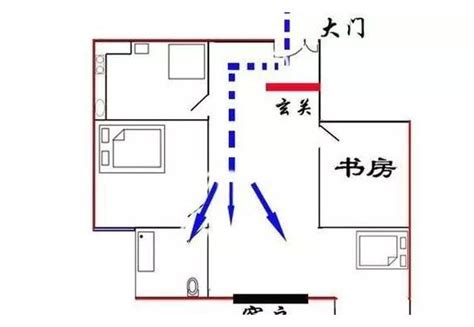 穿堂風意思|穿堂风的解釋